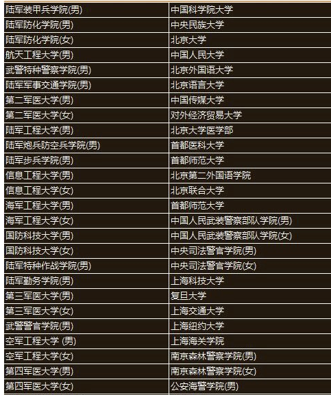 提前批院校有哪些(院校代码4位数查询)-图1