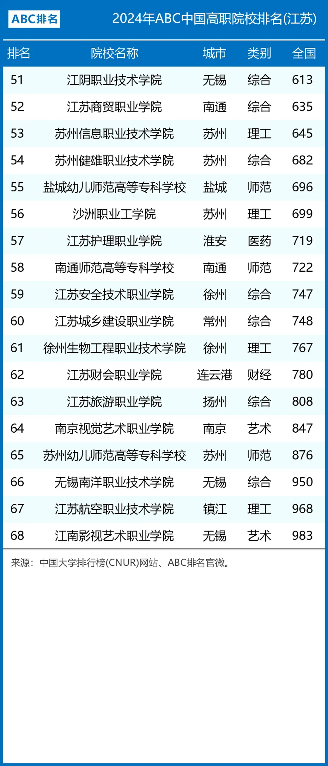 南京大专院校排名(南京大专学校有哪些)-图1