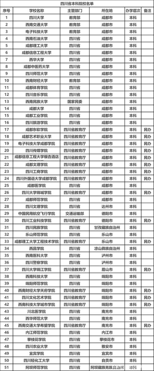 四川最好的十所大学有哪些-图1