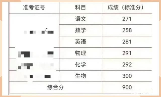 海南高考总分900分怎么算的(海南考生600分左右能上什么大学)-图1