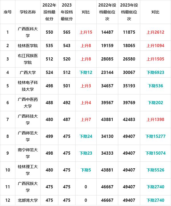 理科一本分数线2024(2024年各大学录取线)-图1