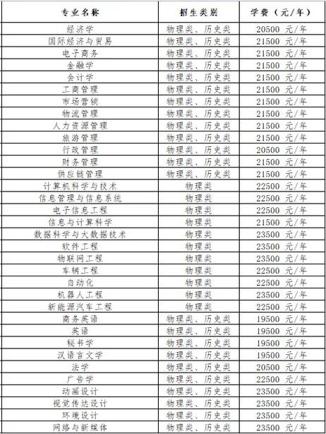 民办本科学费一年大概多少(高三复读一年要多少学费)-图1