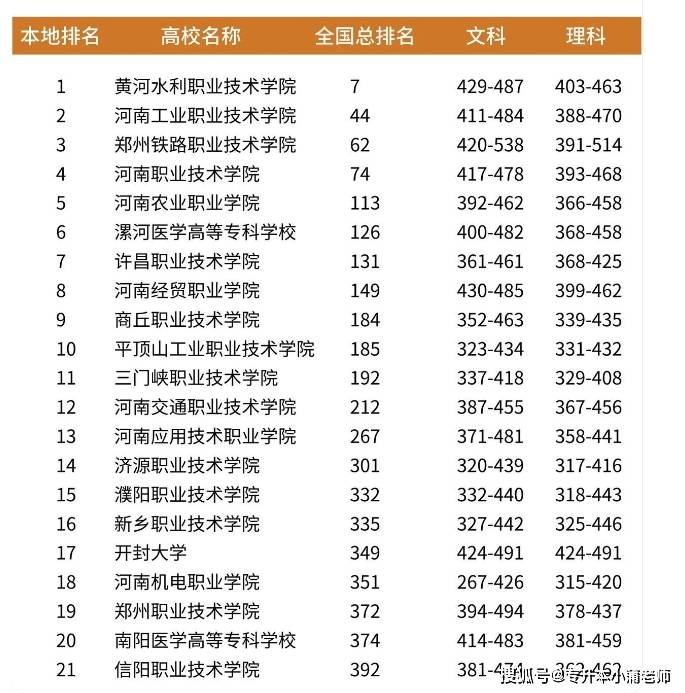 河南公办最好的大专院校前十(河南十大正规技校)-图1