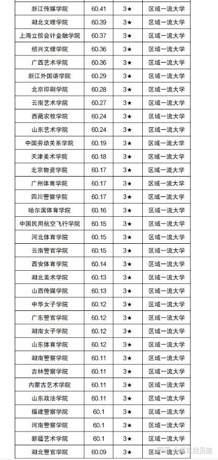 广州二本大学排名(广州2本大学有哪些)-图1