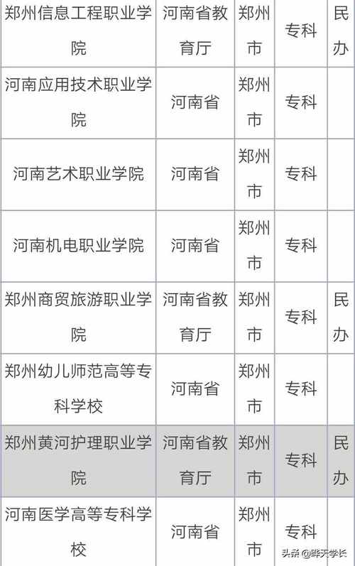 郑州专科学校排名(郑州公办最好的职高)-图1