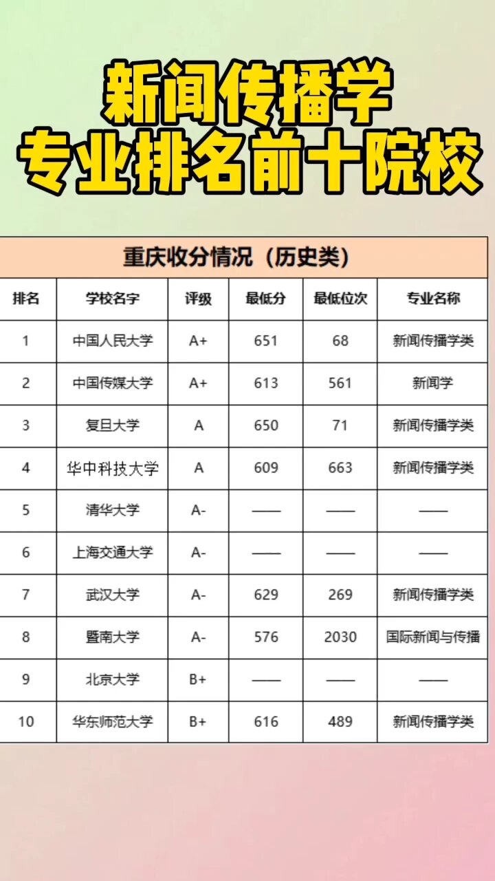 新闻学专业大学排名(新闻学专业可以考公务员吗)-图1