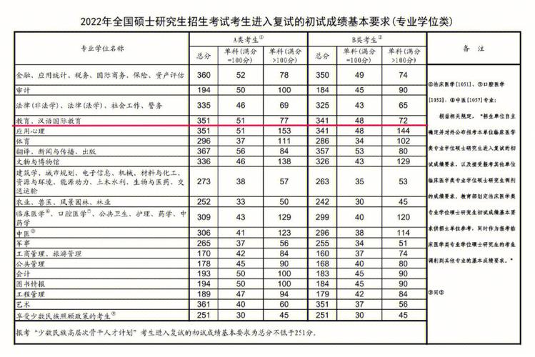 少数民族高考加分(2024高考回民加多少分)-图1