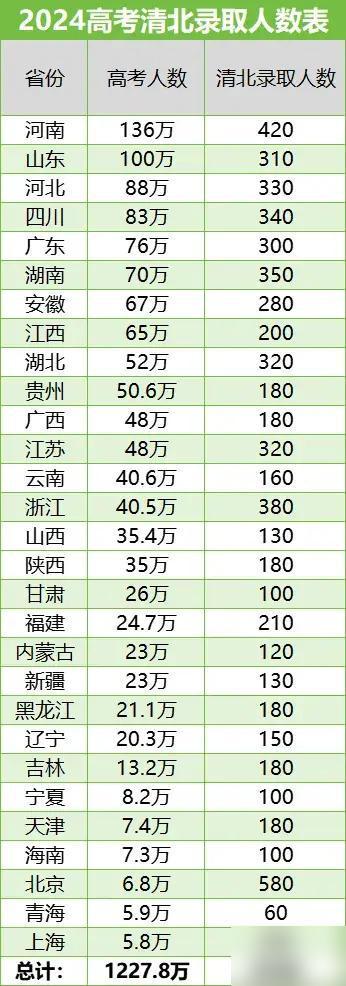 河南高考人数2024年多少人(2025河南高考不允许复读政策)-图1