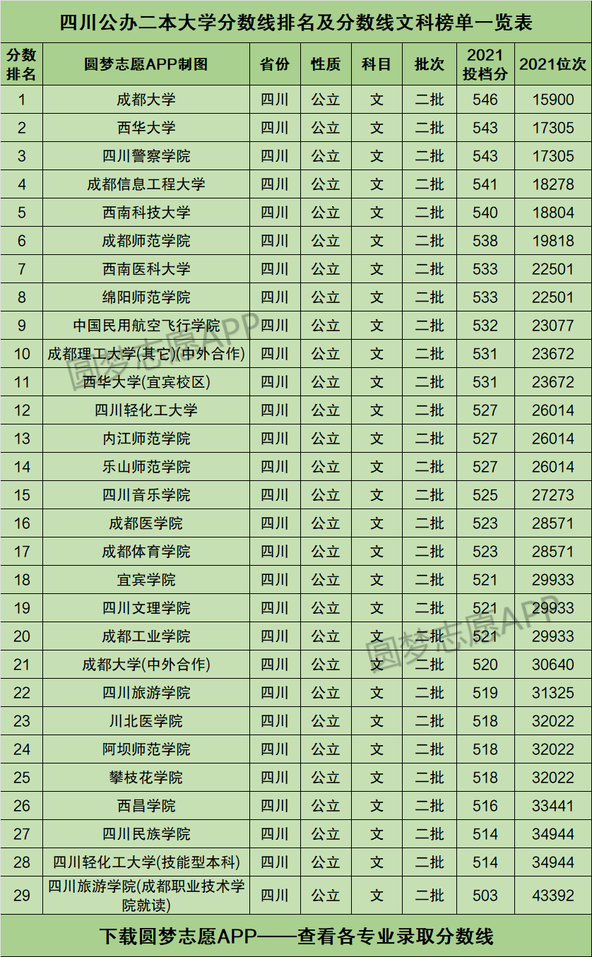 四川二本大学排名(成都工业学院的王牌专业有哪些)-图1