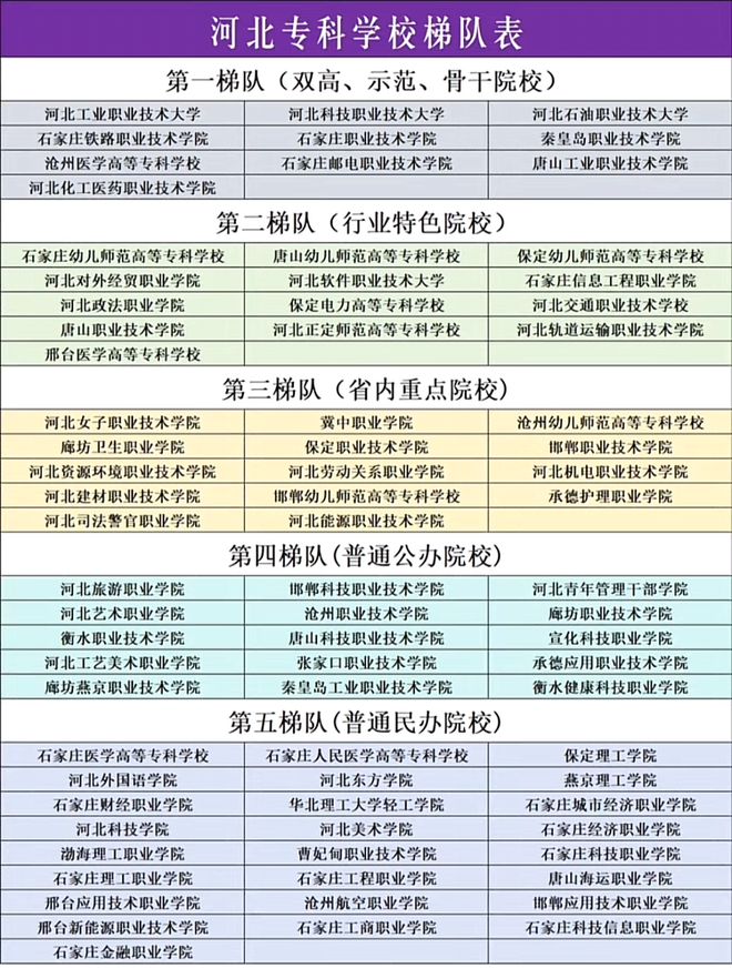 河北专科学校排名(300分公办大专有哪些学校)-图1