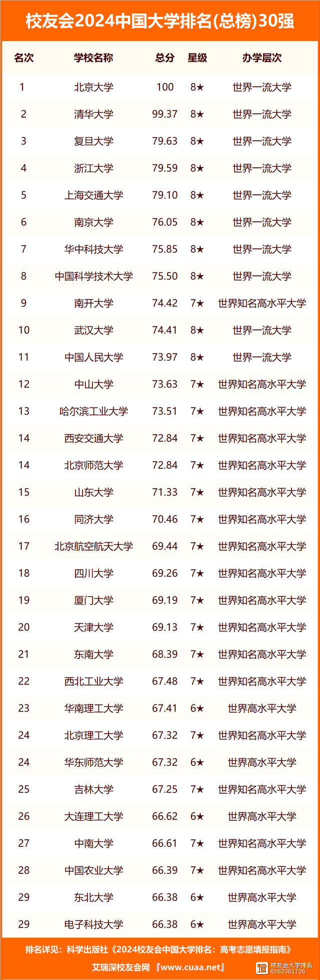 辽宁省专科学校排名(辽宁省48所高职院校排行榜)-图1