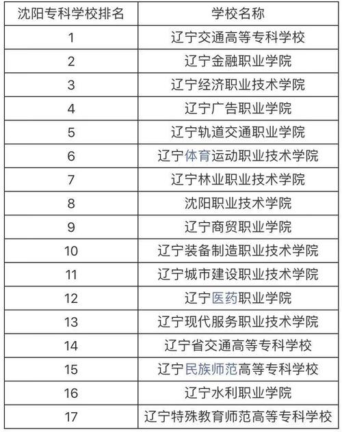 沈阳专科学校排名(沈阳最好的铁路大专院校)-图1