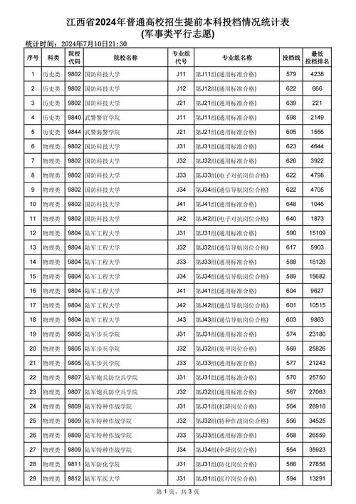 江西省高考分数录取线(2024江西一本分数线)-图1