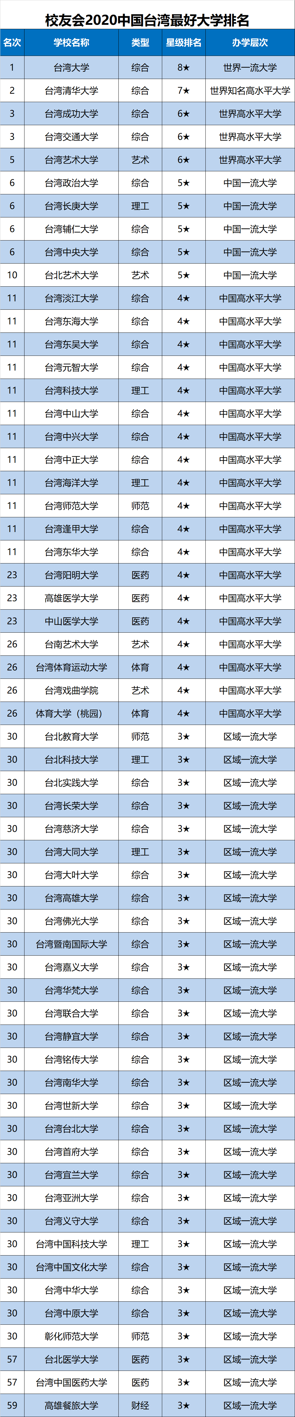 台湾大学排行榜(中外合作大学排名一览表)-图1