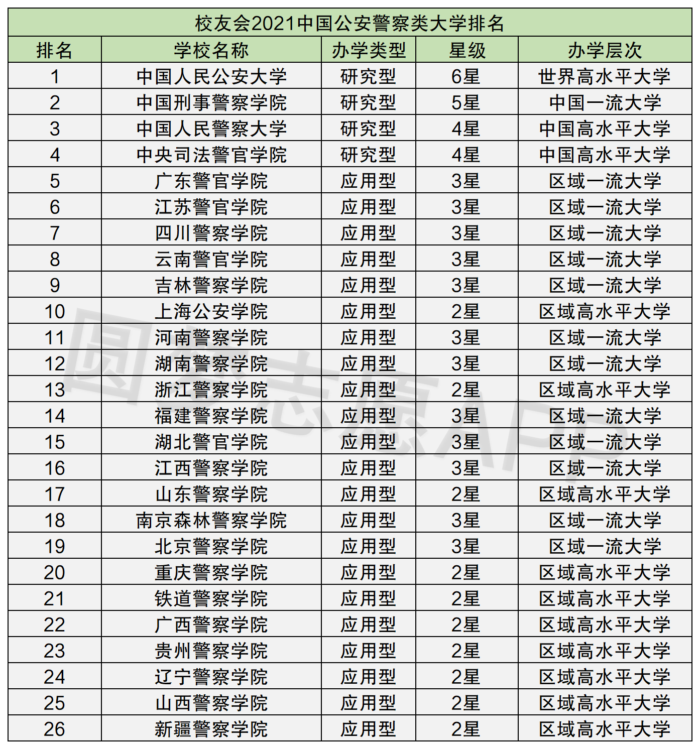 警校排名(2024二本警校推荐)-图1