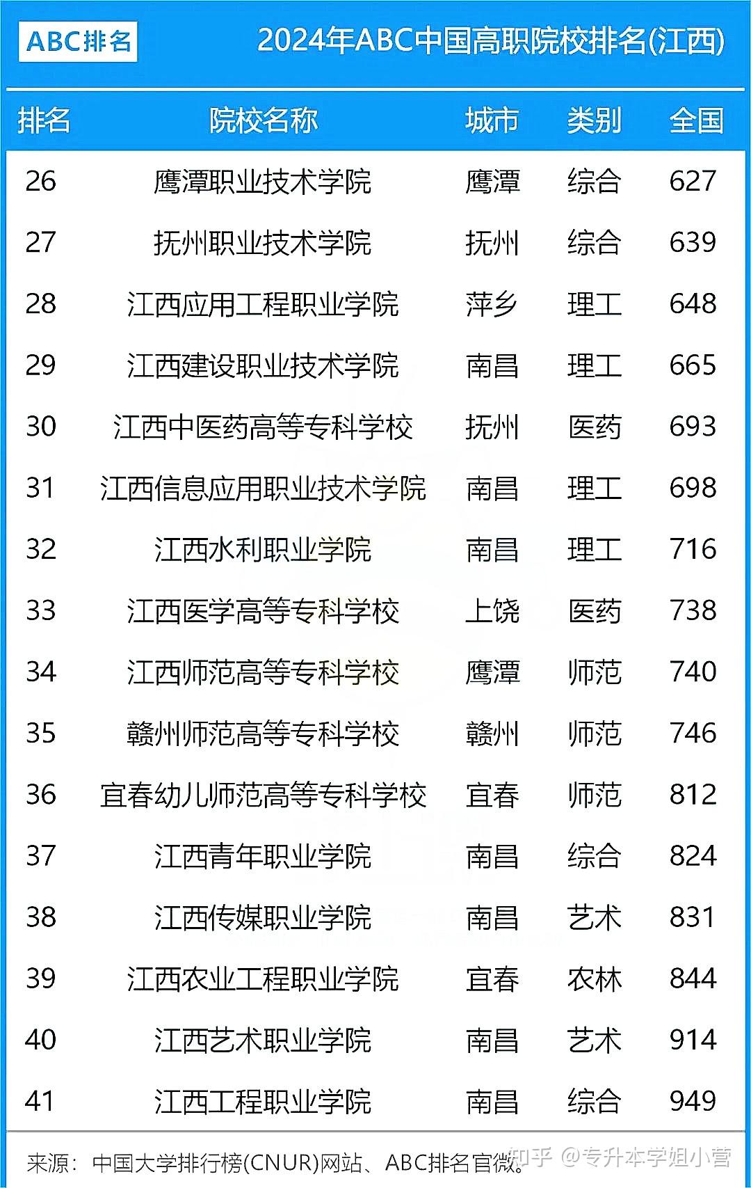 江西专科学校公办排名(江西职高排名一览表)-图1