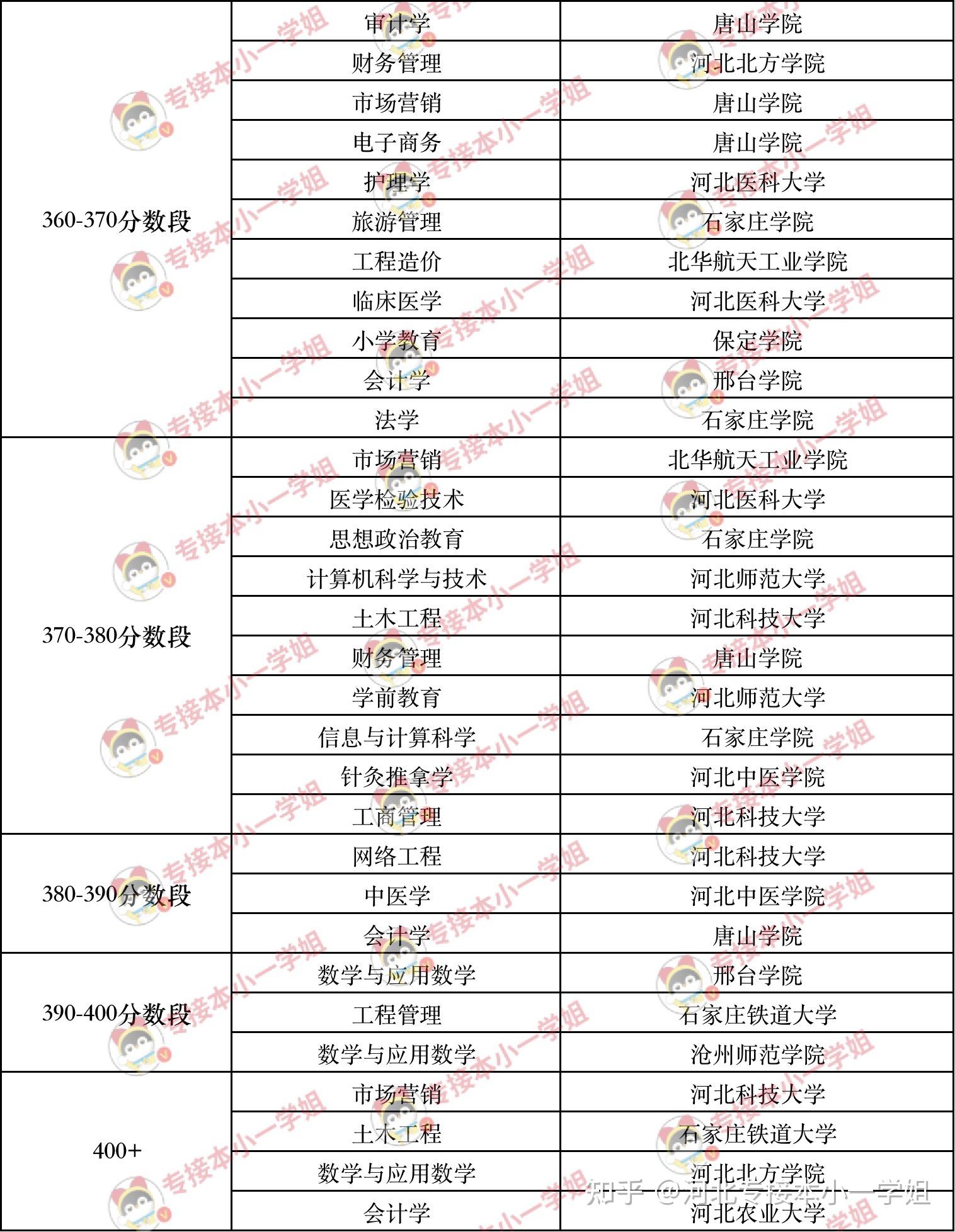 高考300分能上什么专科学校(300分稳上的公办大专有哪些)-图1