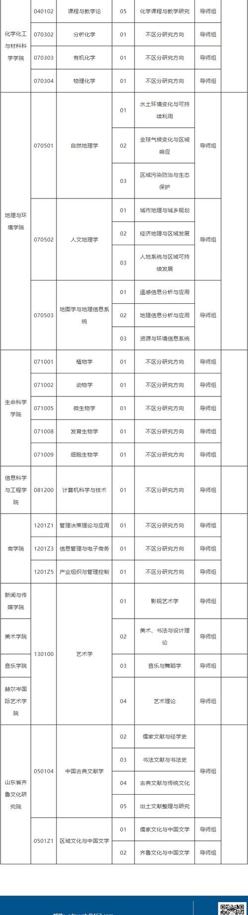 大学专业目录(中国本科专业目录2024年最新)-图1