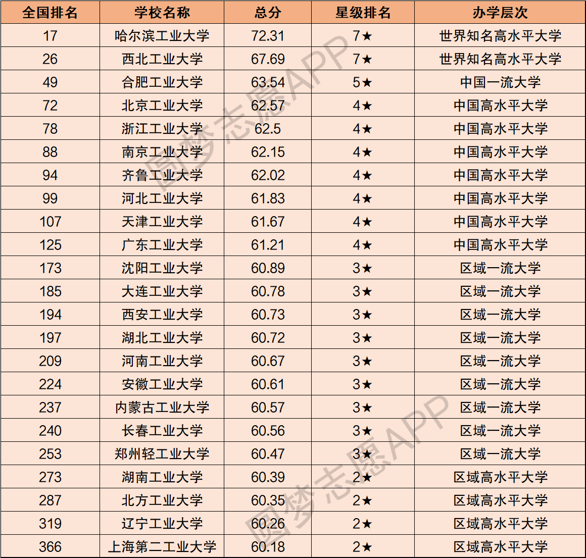 工业大学排名(十大最好的工业大学)-图1