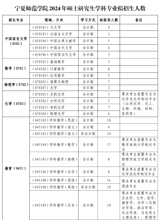 杭州专科学校排名(杭州有哪些专科大学)-图1