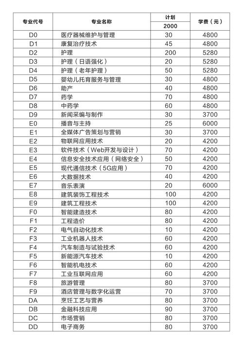 院校代码查询系统2024(2024院校代号一览表)-图1