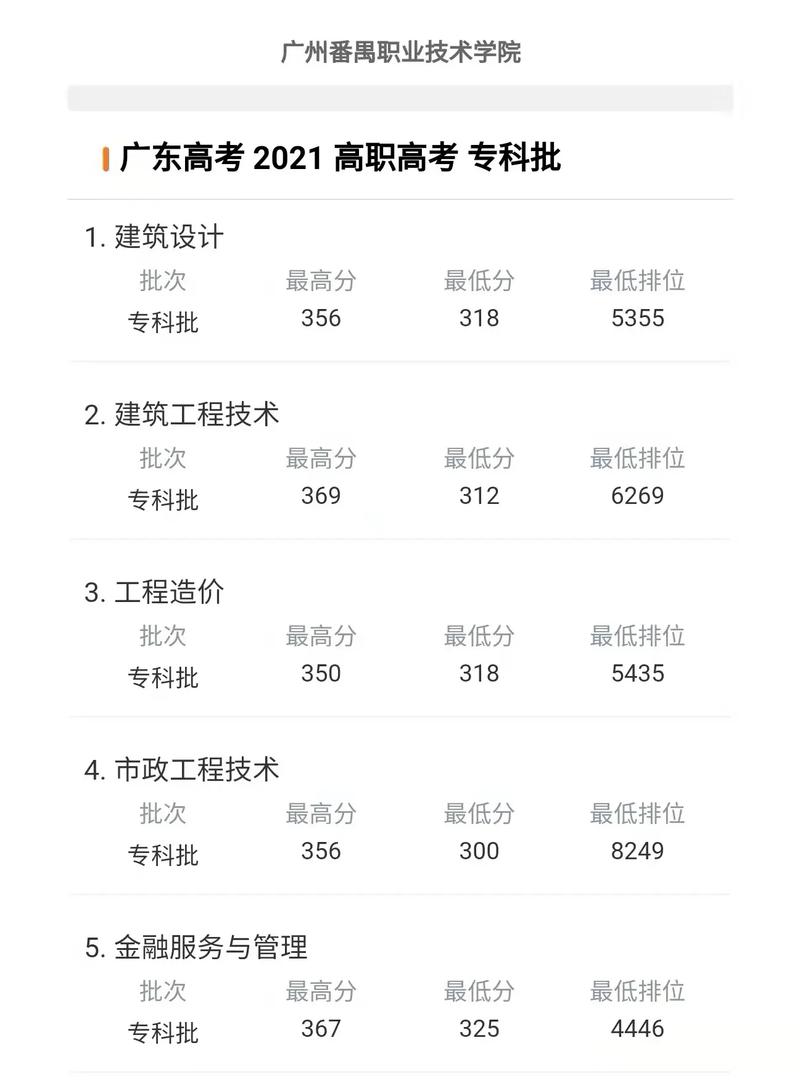 番禺职业技术学院分数线(2023番禺农校多少分可以录取)-图1