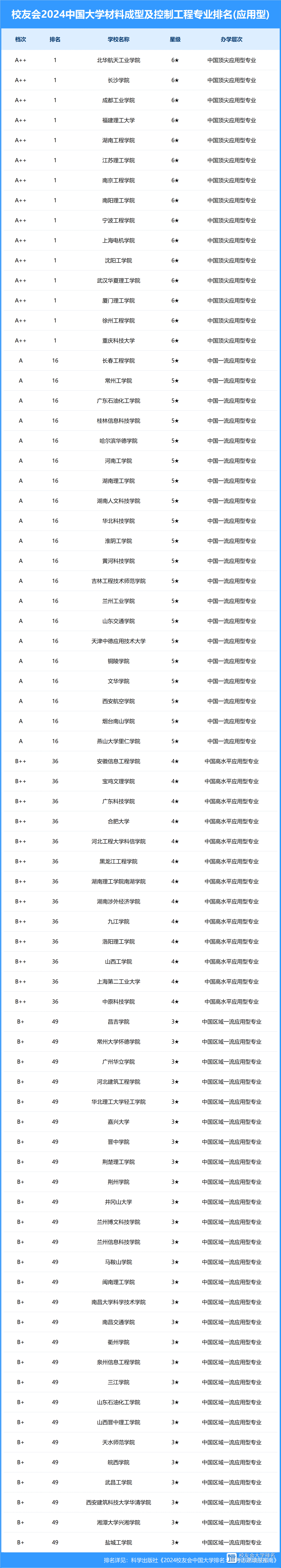 材料成型及控制工程专业排名(材料成型本科好找工作吗)-图1