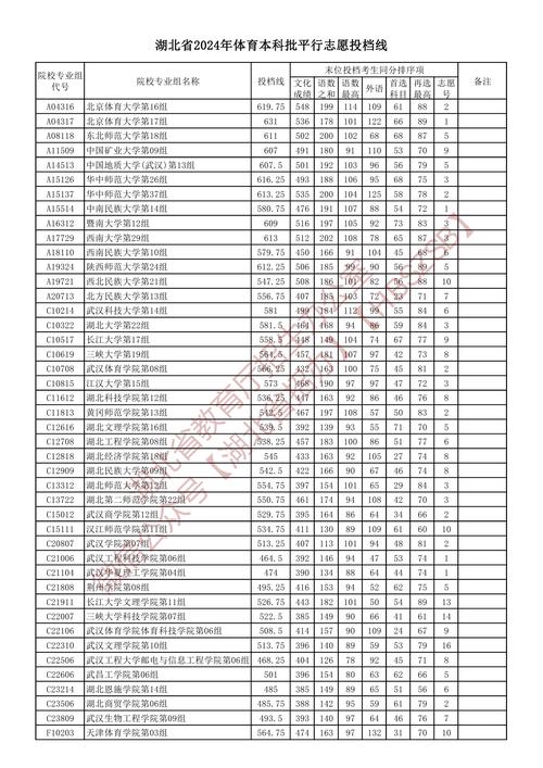 湖北本科线2024(湖北省招生信息网官网)-图1