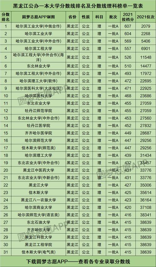 黑龙江省一本线 多少分稳上-图1