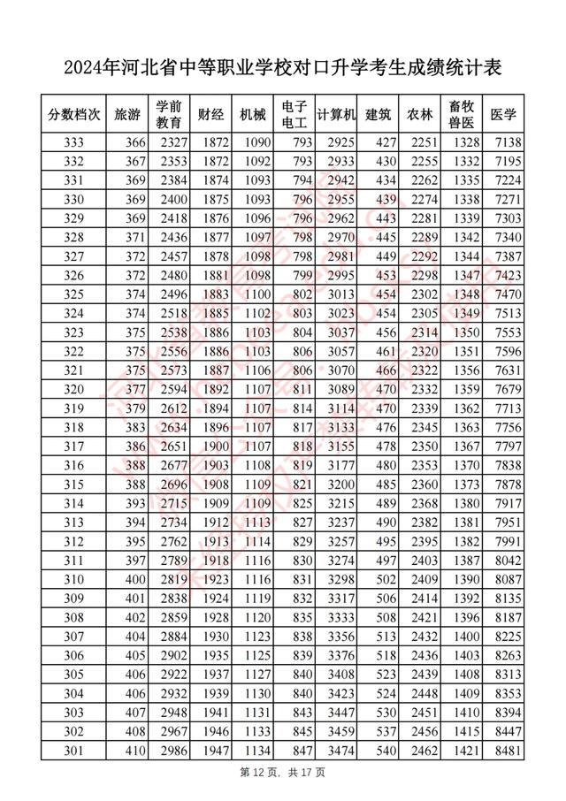 河北一分一段(2024年一分一档表河北)-图1