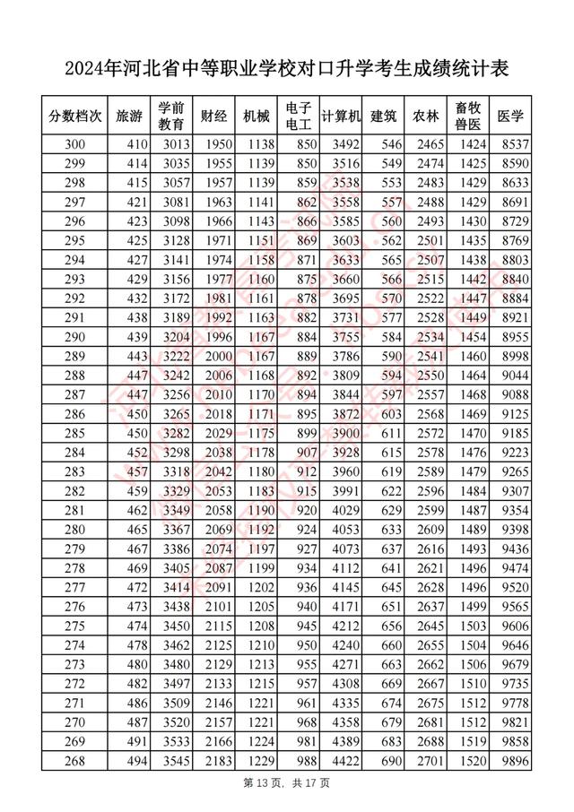 河北高考一分一档表(400分能上中外合作办学吗)-图1