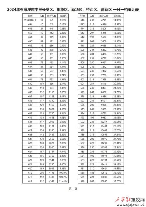 河北一分一档2024(2024高考一分一段表和位次对照表)-图1
