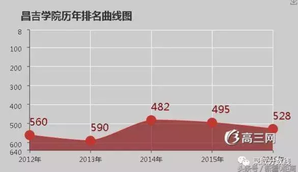 张雪峰评昌吉学院怎么样?到底好不好-图1