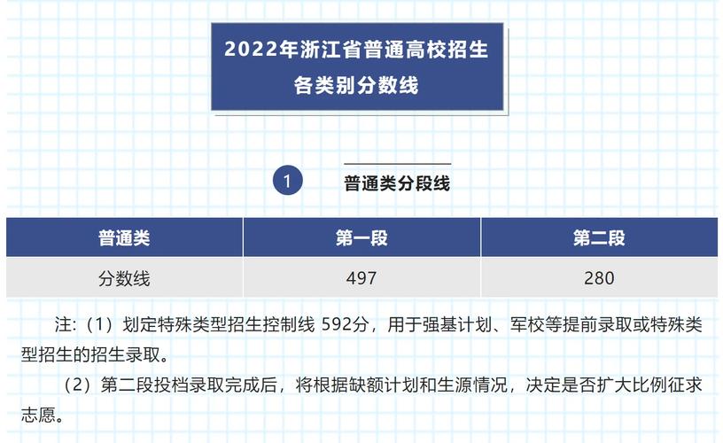 特招线是原来的一本线吗(怎么算一本线)-图1