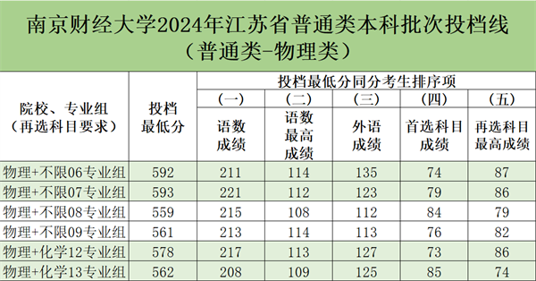 南京财经大学2024录取分数线(常州大学2024年招生计划)-图1