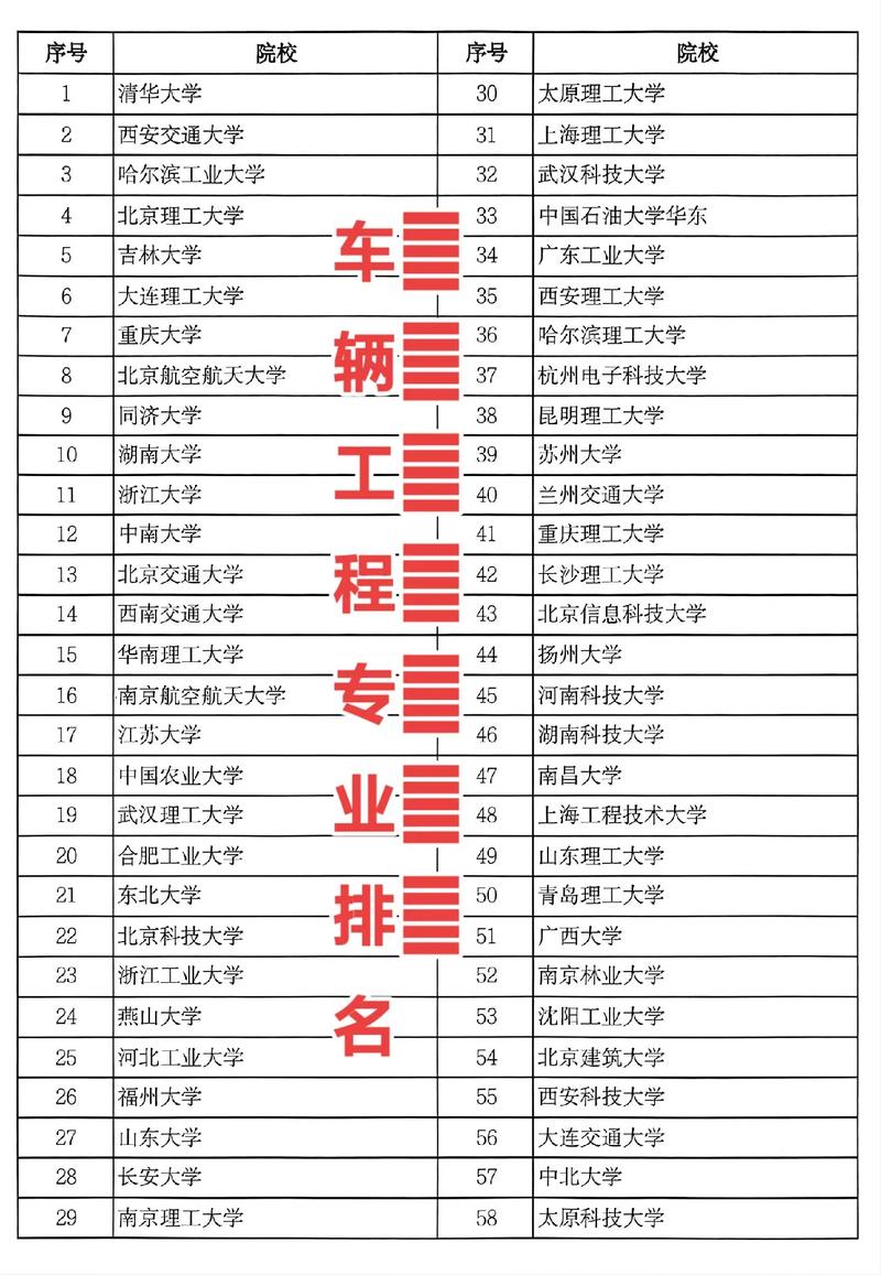 汽车学院排名(中国十大排名)-图1