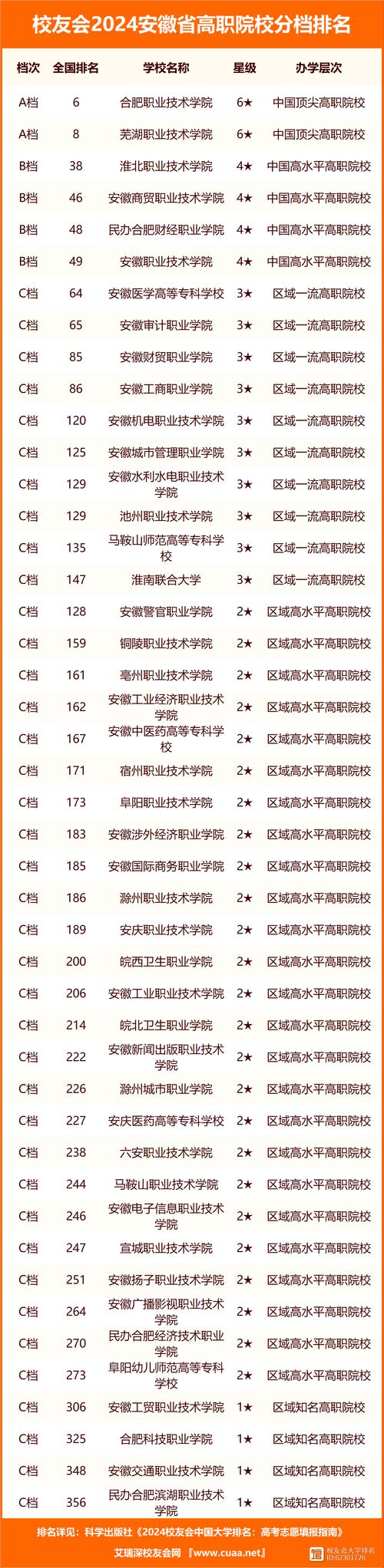 安徽大学录取分数线2024(安徽大学2024高考成绩)-图1