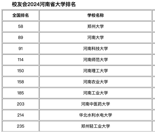 河南省大学排名(河南最好的十所大学)-图1