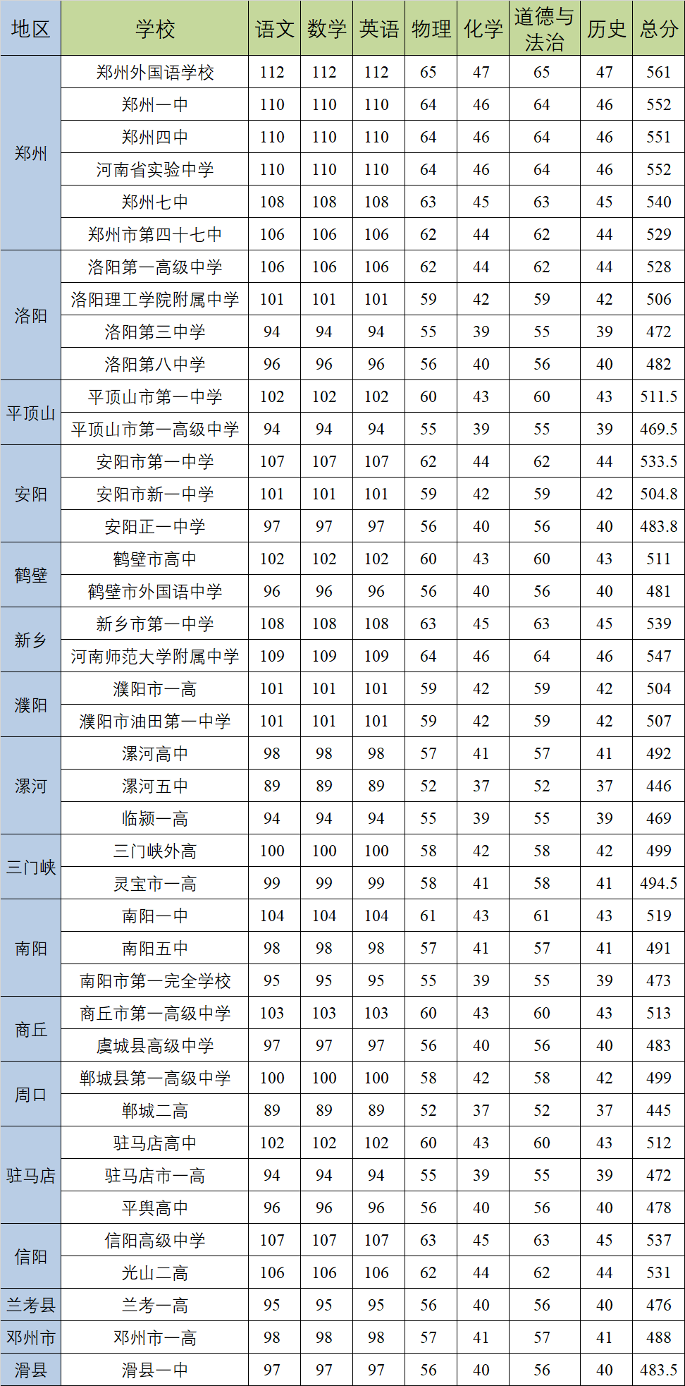 初中升高中总分是多少(2024年)-图1