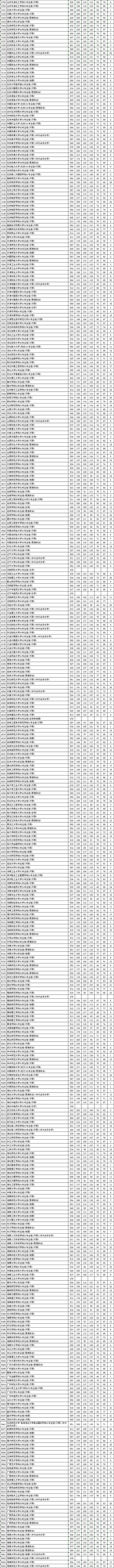 江苏2024一本二本分数线(江苏550分能上一本吗)-图1