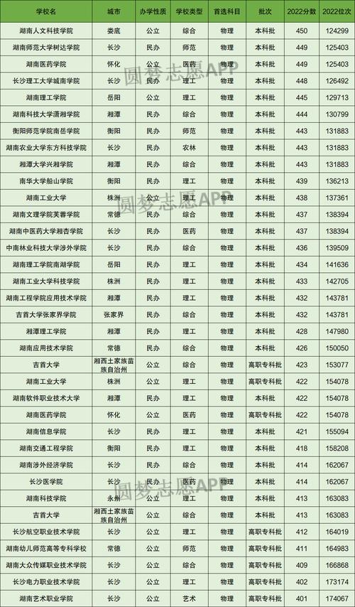 400到450分理科大学(445分能上什么二本大学)-图1