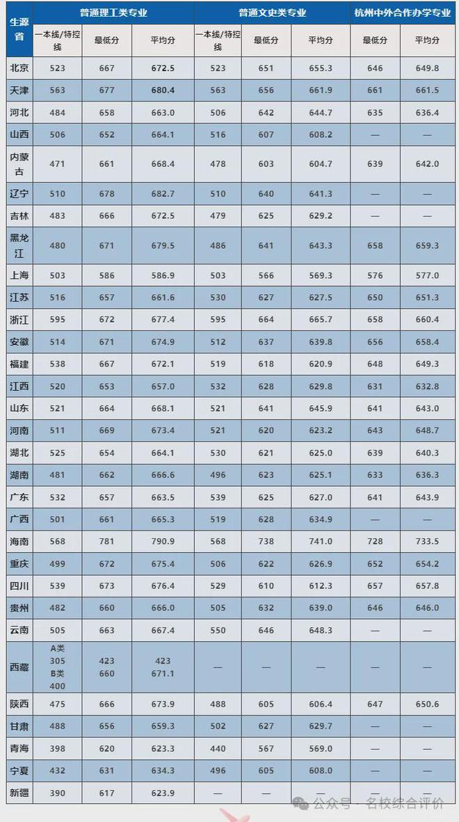 高考满分多少分2024(高考语文满分出现了)-图1