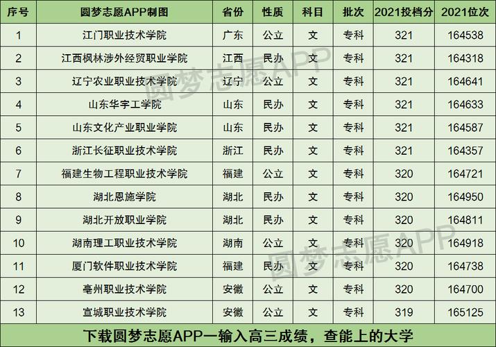 高考320分能读什么学校(二本大学)-图1