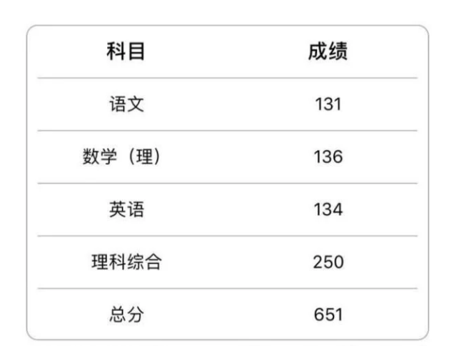 衡水中学高考成绩(衡水全封闭寄宿初中)-图1