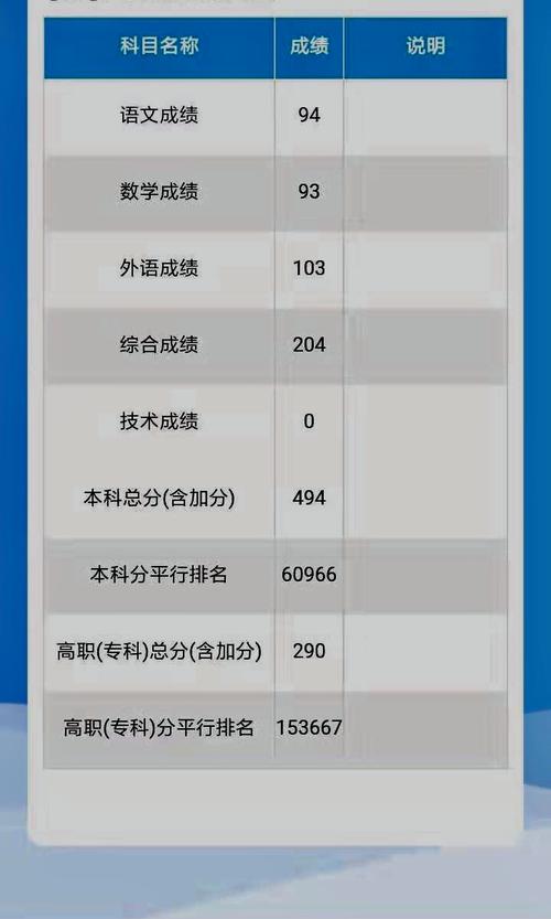 山西高考成绩查询入口(300-400分的铁路学校)-图1