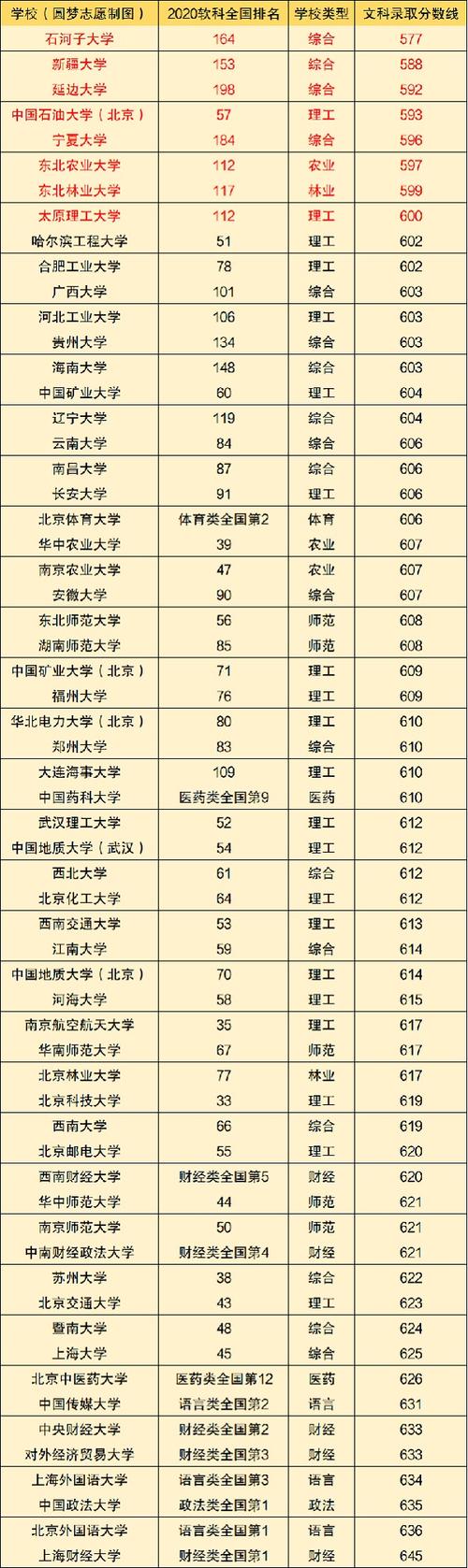 分数不高但很好的大学(公办学院有哪些)-图1