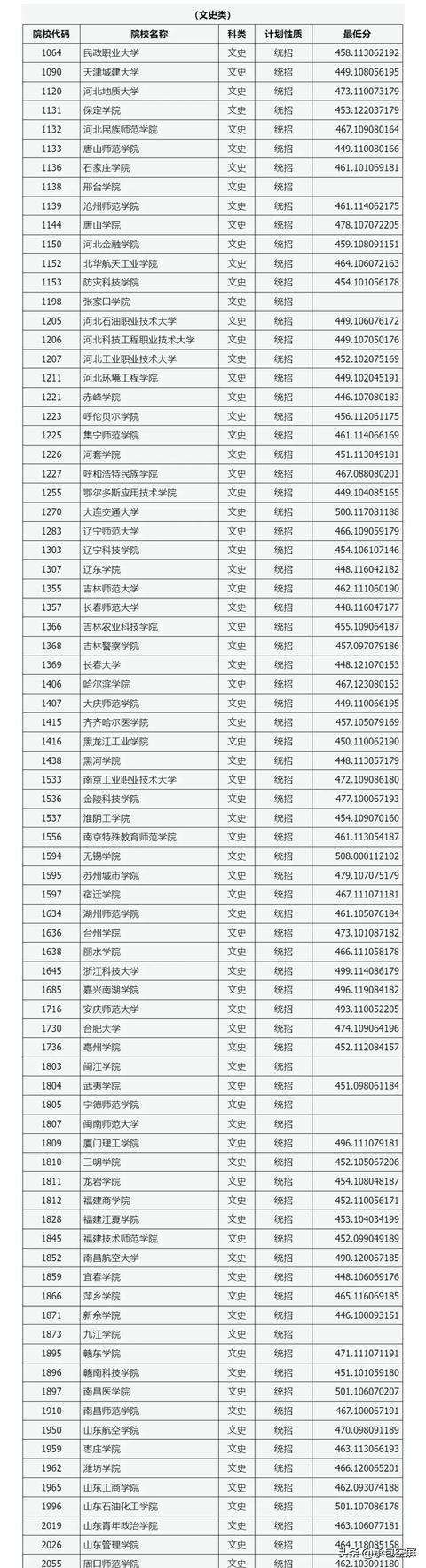 山西一本线2024(山西2024高考录取分数线)-图1