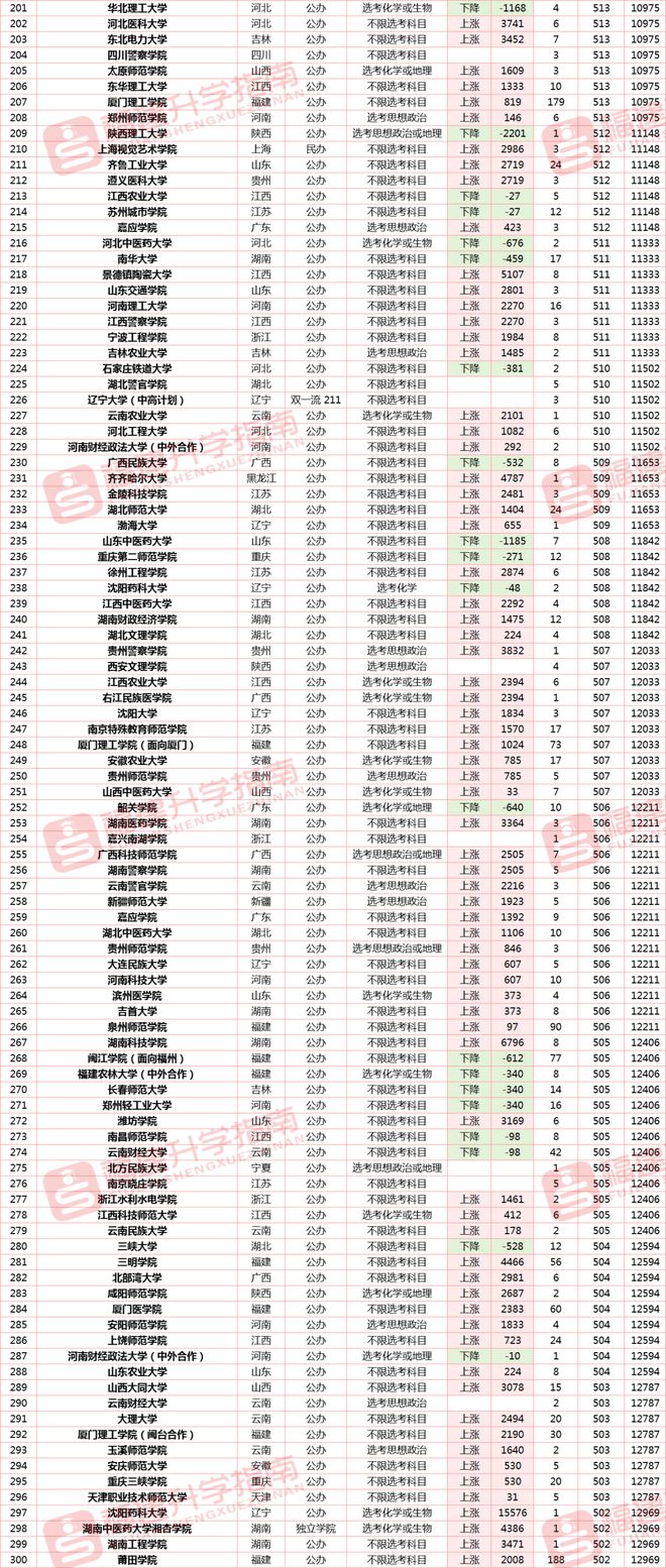 2024年福建高考分数线公布(2024年福建自考报名时间)-图1