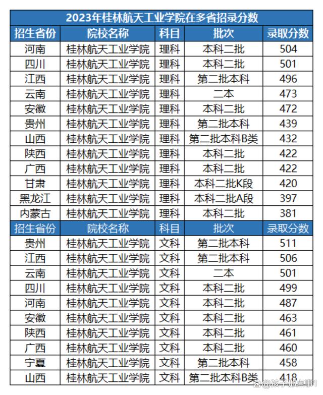 分数低但不错的二本大学(二本录取线最低的大学)-图1