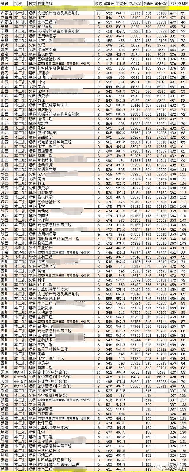 大连大学分数线(院校代码4位数查询)-图1